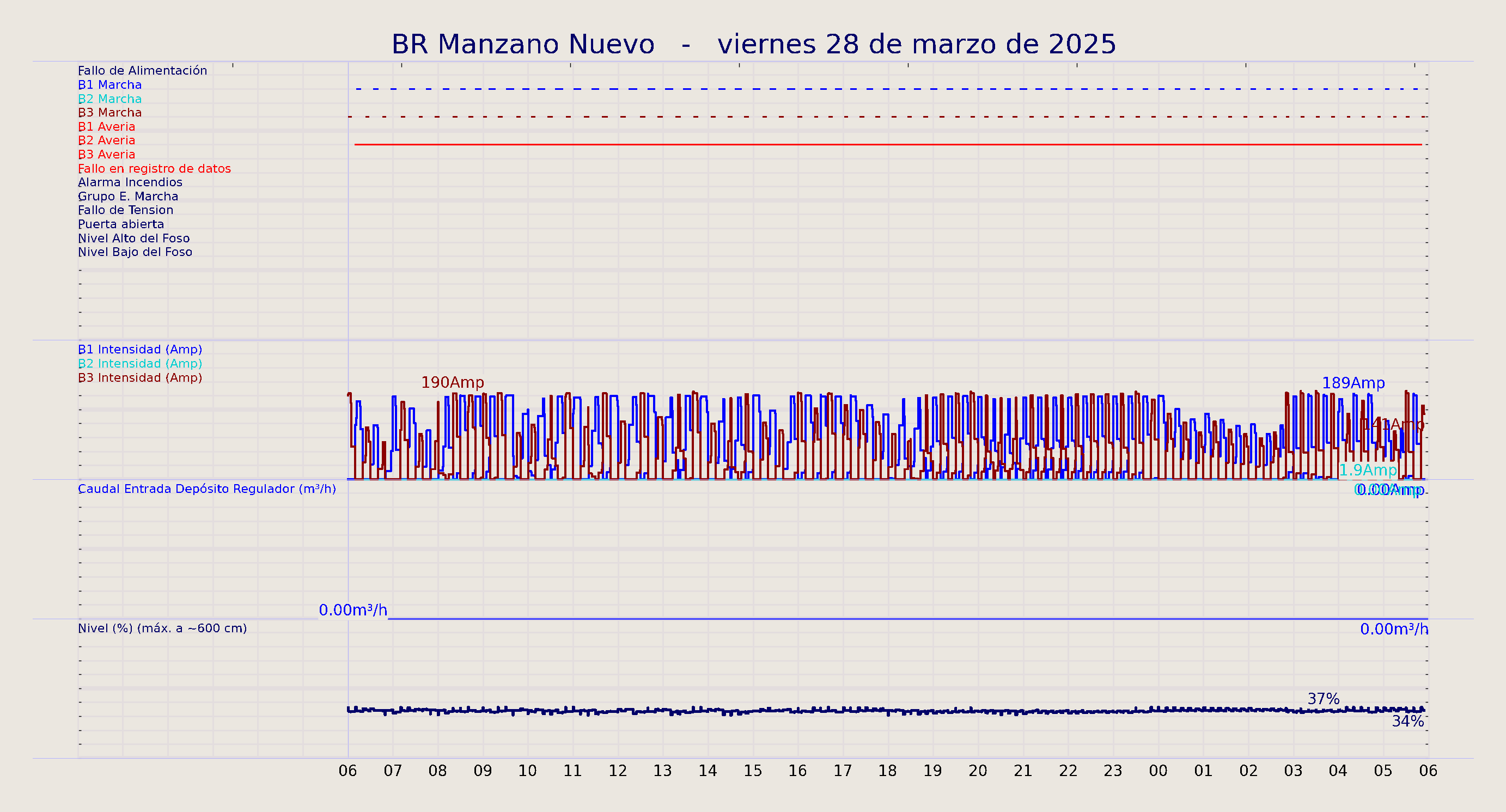 ../../imagenes/vid/2025/BR Manzano Nuevo/2025-03-28 BR Manzano Nuevo.png